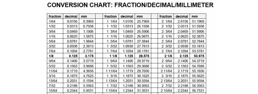 Millimeter To Decimal Chart